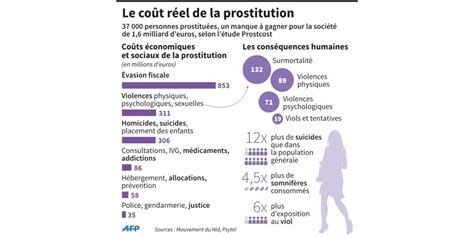 tarif prostitution france